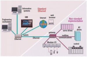 What is Ethernet?